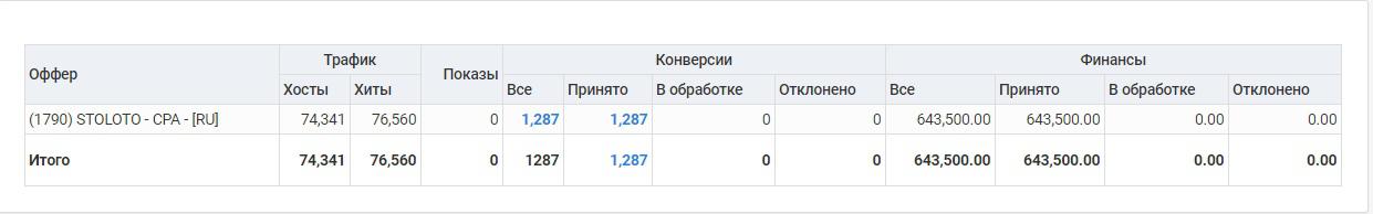 344 000 рублей чистыми на оффере Столото