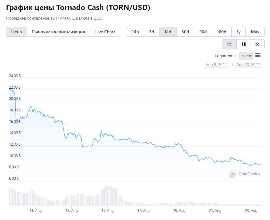 Что ждет рынок крипты после блокировки миксера Tornado Cash в США