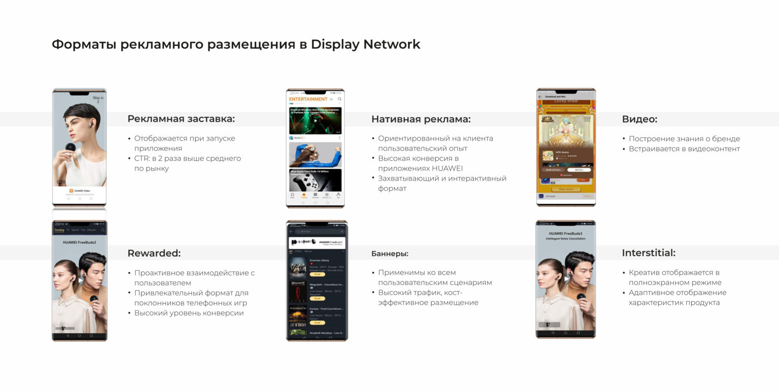 Huawei Ads: возможности рекламной площадки
