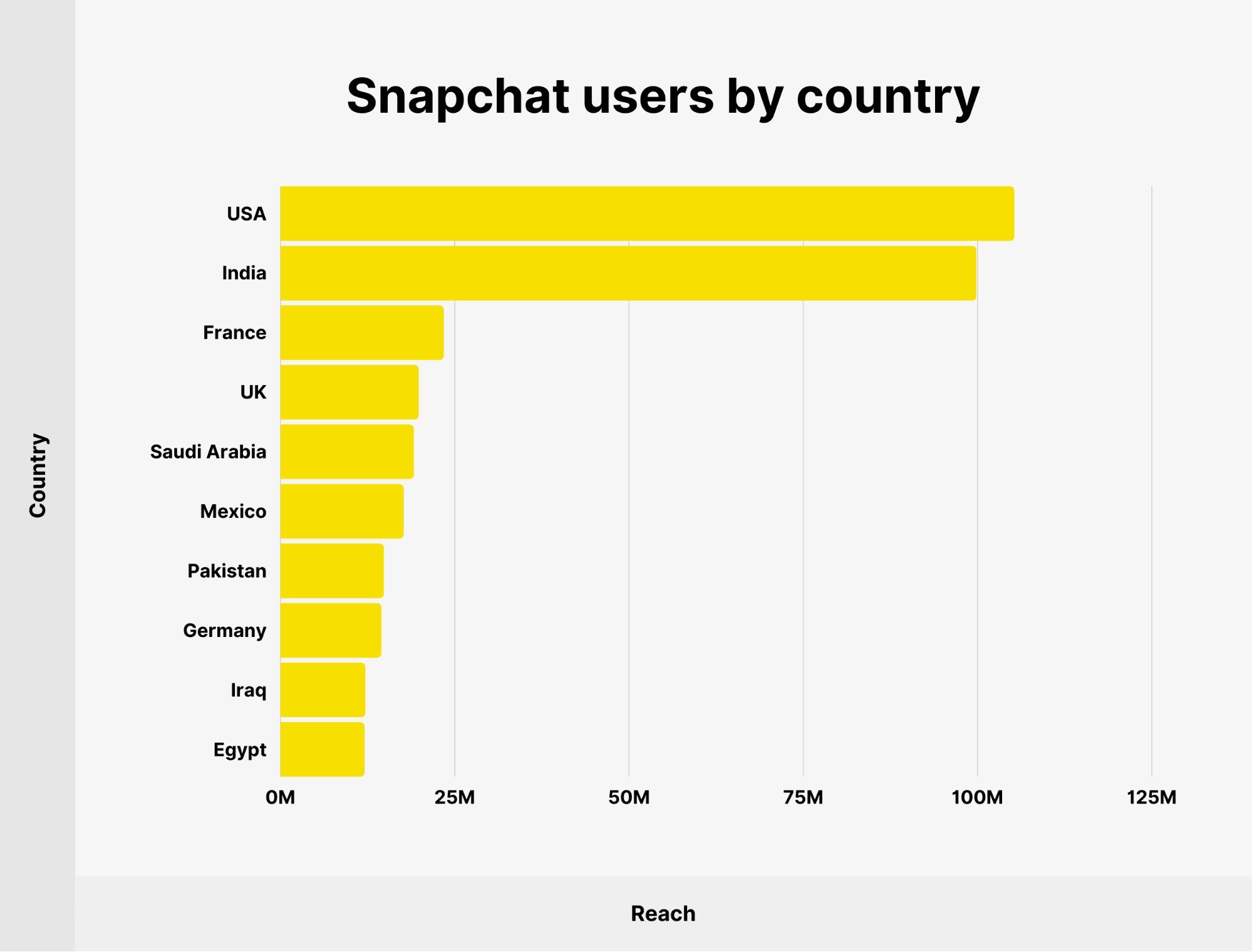 Как лить со Snapchat: что нужно знать для запуска рекламы