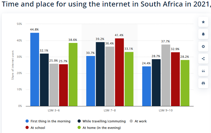 Наш опыт слива на Южную Африку: межрасовые отношения, мобильный трафик в категории 18+ и свободные ниши