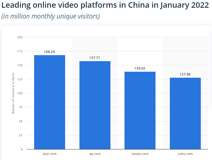 Куда идти, если закроют YouTube: китайский опыт