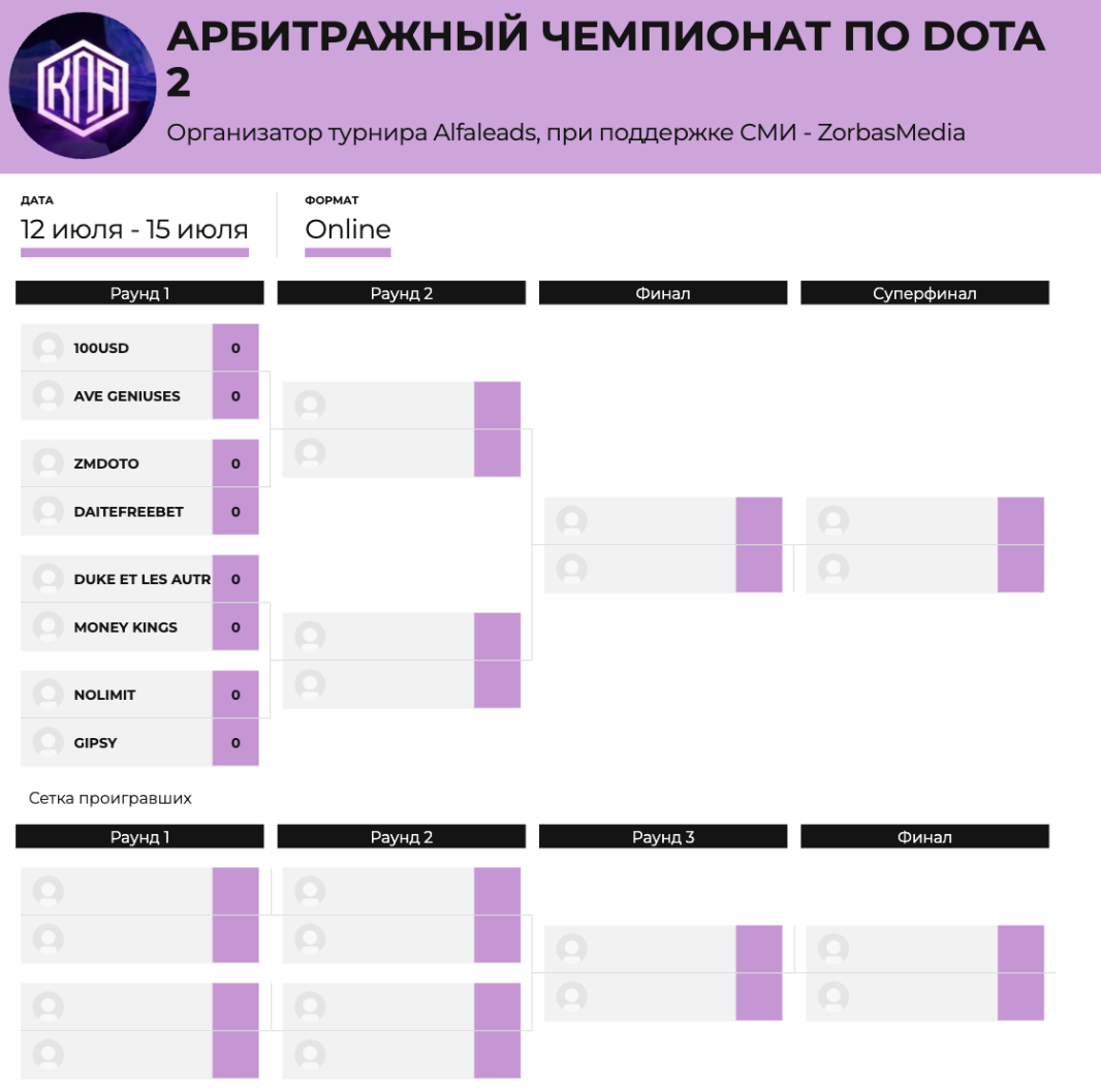 Арбитражный турнир по Dota 2: чем запомнился киберспортивный ивент от Alfaleads