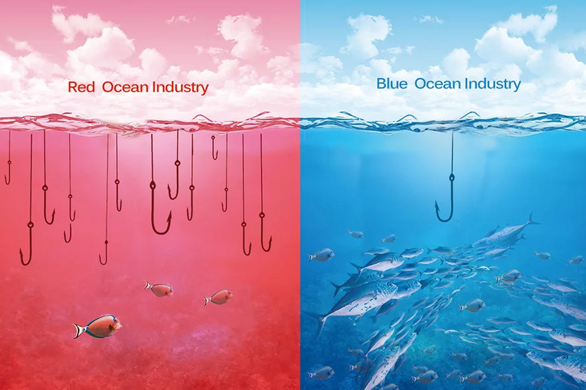 Идея голубого и красного океана в маркетинге