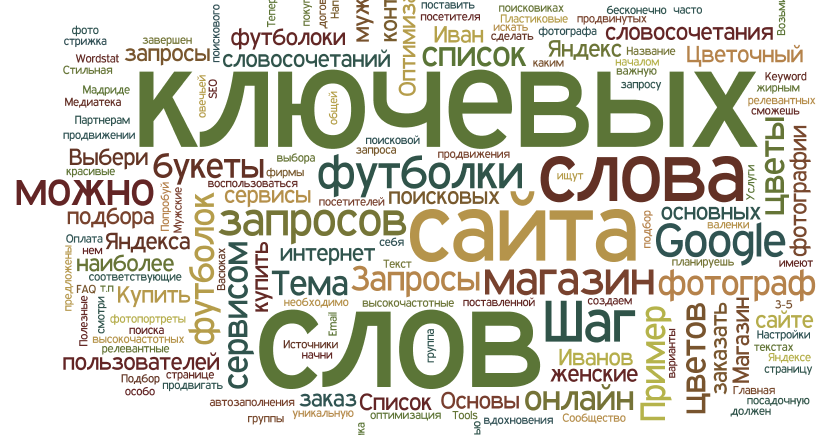 Операторы соответствия ключевых слов в Yandex и Google